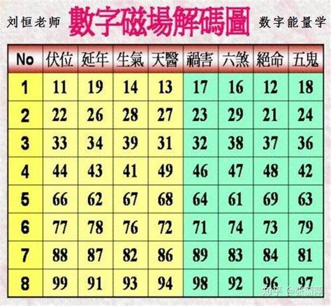 五行车牌号码易经数字